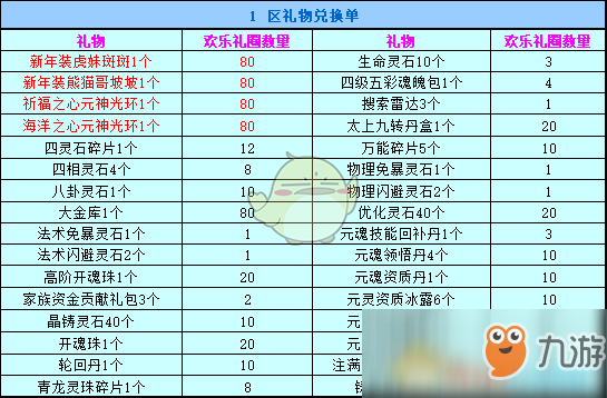 《春秋Q传》2019新年充值活动玩法攻略