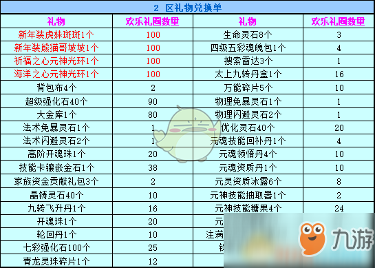 《春秋Q传》2019新年充值活动玩法攻略