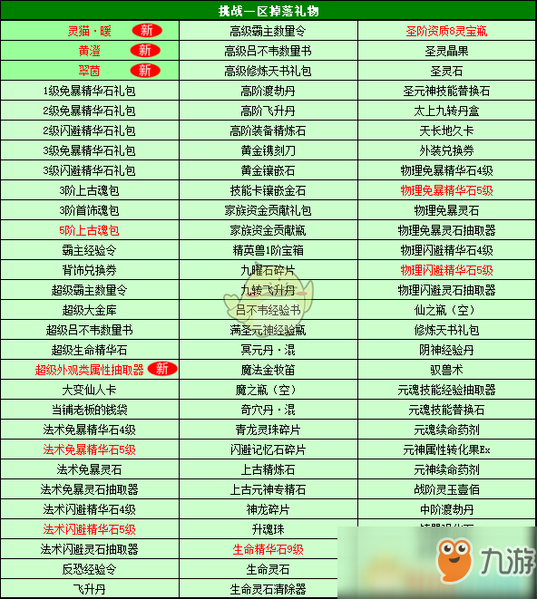 《春秋Q传》2019精英兽挑战活动开启