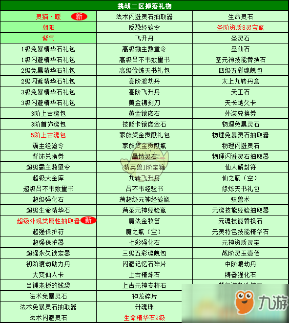 《春秋Q传》2019精英兽挑战活动开启