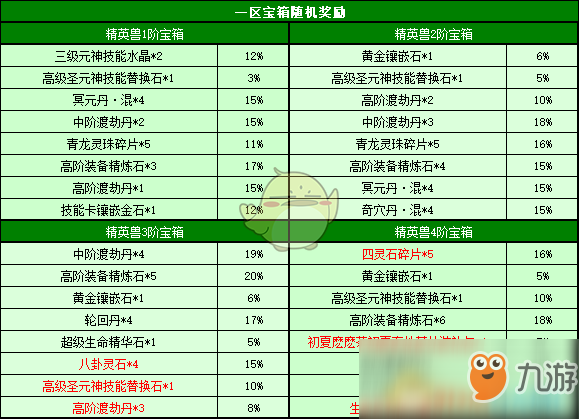 《春秋Q传》2019精英兽挑战活动开启