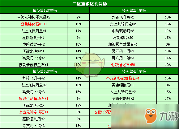 《春秋Q传》2019精英兽挑战活动开启