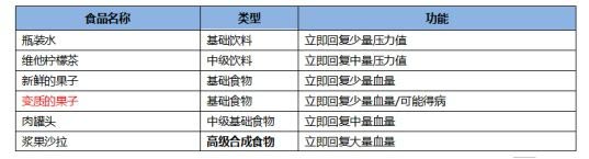 Cf手游最終12小時模式怎么玩 最終12小時版本玩法介紹