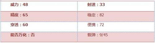 CF手游QAZ92-落雪评测 赏金专属免费领永久