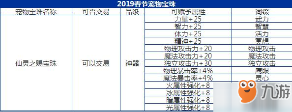 DNF仙灵之赐宝珠属性介绍