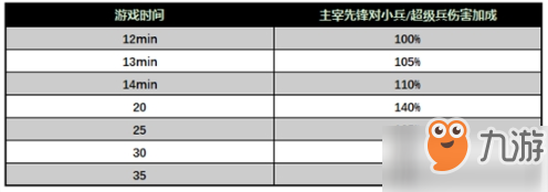 王者荣耀体验服1月9日更新什么内容_王者荣耀体验服最新更新内容一览