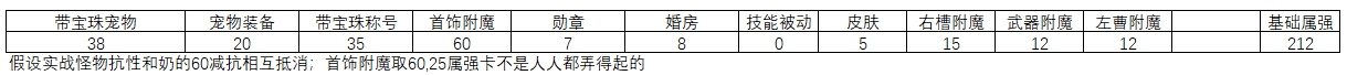 《DNF》95男大槍史詩裝備推薦