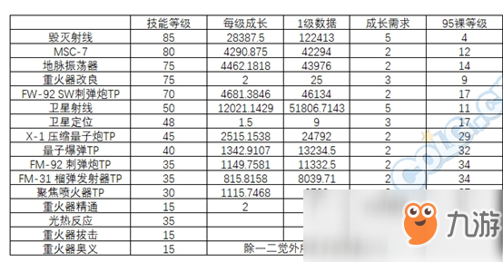 《DNF》95男大槍史詩裝備推薦