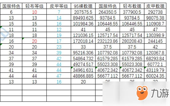 《DNF》95男大槍史詩裝備推薦