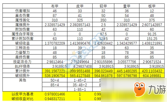 《DNF》95男大槍史詩裝備推薦