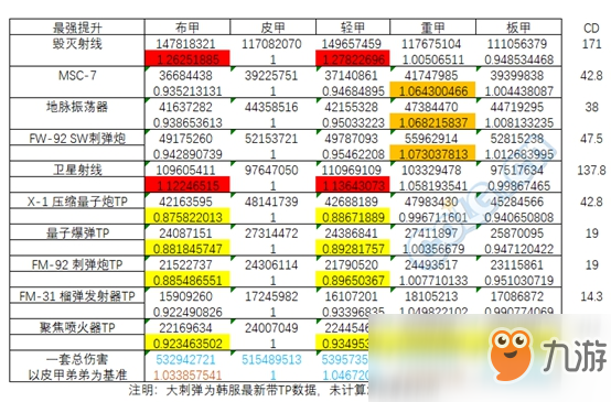 《DNF》95男大槍史詩裝備推薦