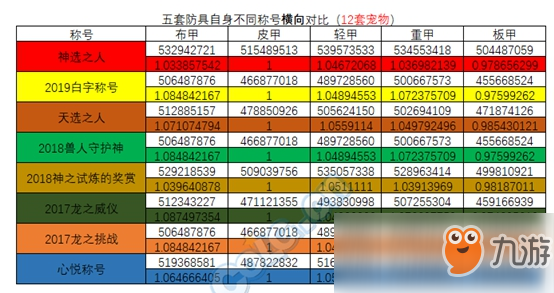 《DNF》95男大槍史詩裝備推薦