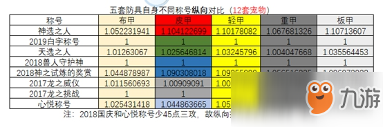 《DNF》95男大槍史詩裝備推薦