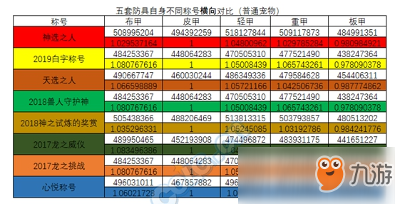 《DNF》95男大槍史詩裝備推薦