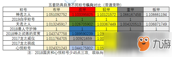 《DNF》95男大槍史詩裝備推薦