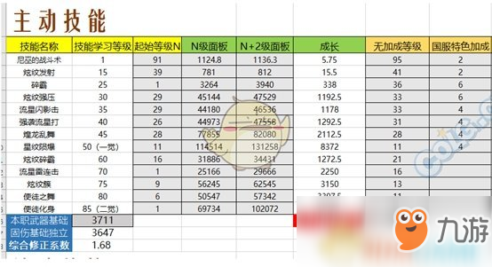 《DNF》95版本力法防具推薦