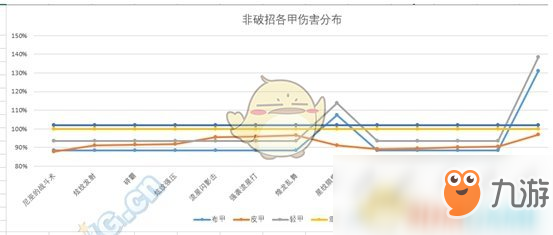 《DNF》95版本力法防具推荐