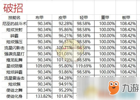 《DNF》95版本力法防具推薦