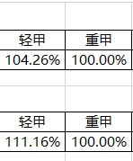 《DNF》95版本力法防具推荐