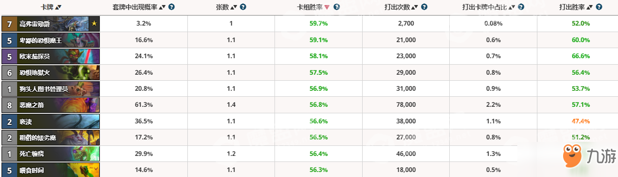 爐石傳說(shuō)拉斯塔哈術(shù)士競(jìng)技場(chǎng)攻略心得大全