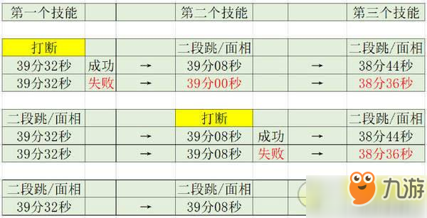 劍三周常10人本荒血路老四月下對決技能時間軸