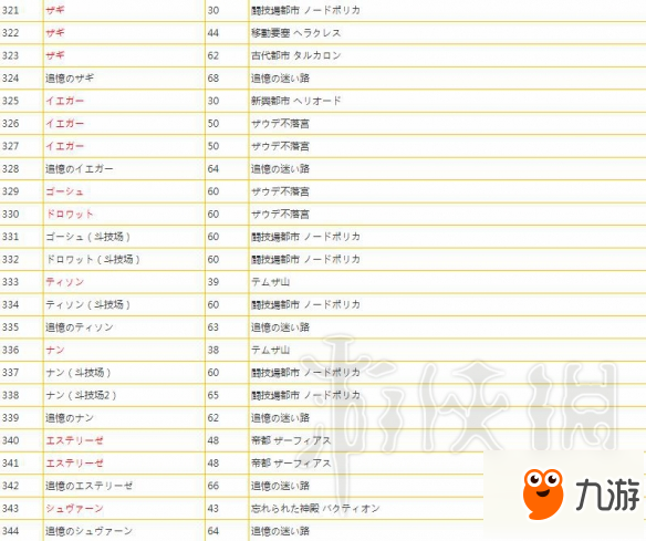 《薄暮傳說終極版》全怪物類型及出現(xiàn)位置匯總表 有哪些怪物？