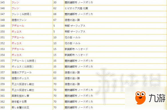 《薄暮傳說終極版》全怪物類型及出現(xiàn)位置匯總表 有哪些怪物？