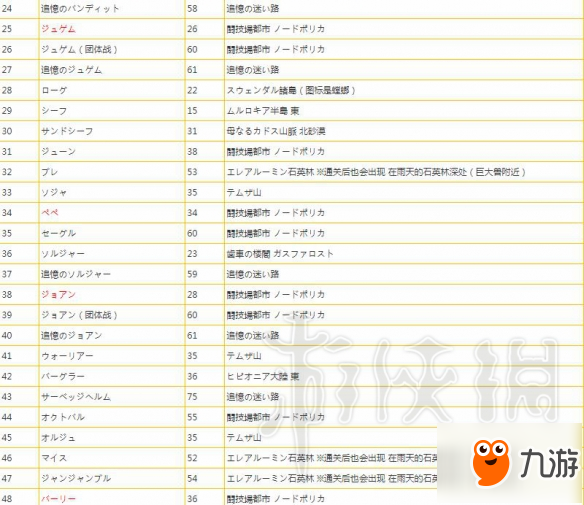 《薄暮傳說終極版》全怪物類型及出現(xiàn)位置匯總表 有哪些怪物？