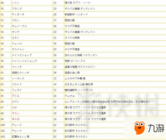 《薄暮傳說終極版》全怪物類型及出現(xiàn)位置匯總表 有哪些怪物？