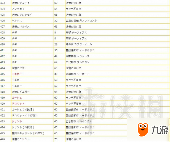 《薄暮傳說終極版》全怪物類型及出現(xiàn)位置匯總表 有哪些怪物？