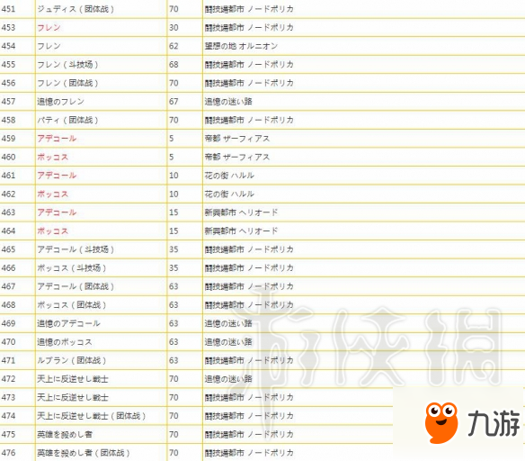 《薄暮傳說終極版》全怪物類型及出現(xiàn)位置匯總表 有哪些怪物？