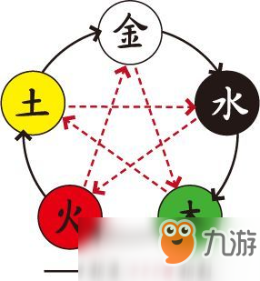 了不起的修仙模擬器大吉房怎么建造？具體說明一覽