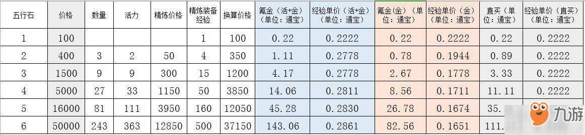 劍網(wǎng)3指尖江湖裝備攻略