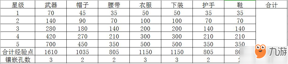 劍網(wǎng)3指尖江湖裝備攻略