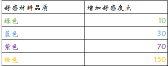 劍網(wǎng)3：指尖江湖角色獲取途徑攻略