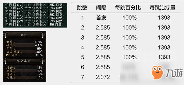 《魔獸世界》8.15奶德綠字科普與收益分析