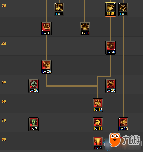 《DNF》2019次元行者技能加点