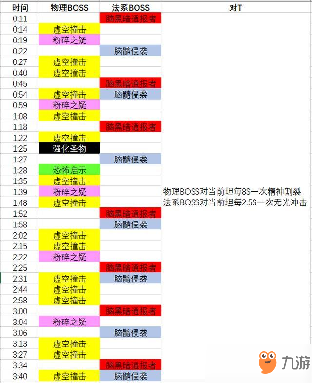 《魔獸世界》8.15H風暴熔爐無眠秘黨詳細圖文攻略