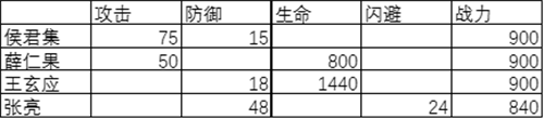 天下長安帝王道戰(zhàn)力怎么提升 戰(zhàn)力快速提升攻略