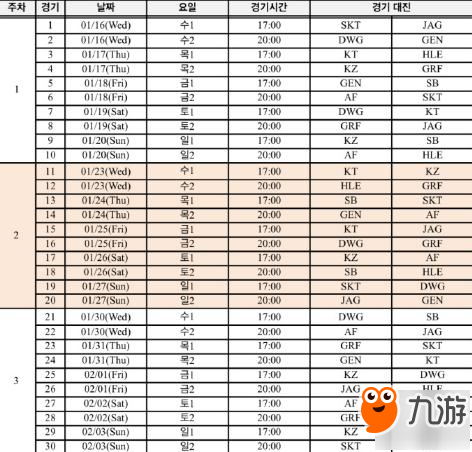 英雄联盟2019LCK春季赛本周开战！LCK赛程表/直播地址