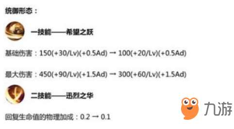 王者榮耀1月17日更新 S14賽季上線