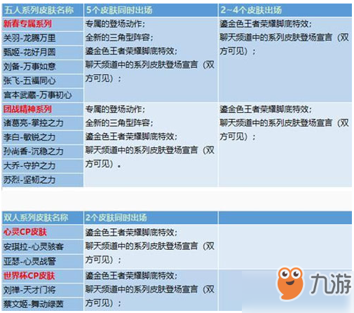 王者榮耀1月17日更新 S14賽季上線