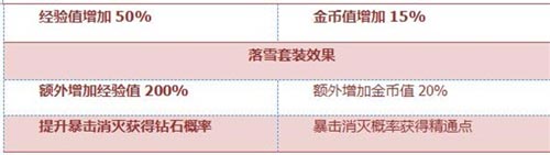 CF手游QAZ92落雪怎么样 QAZ92-落雪武器简评