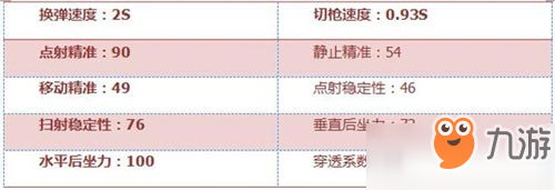 CF手游QAZ92落雪怎么样 QAZ92-落雪武器简评