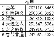 《DNF》2019稱號排行