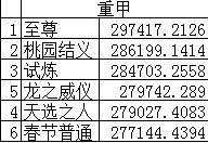 《DNF》2019稱(chēng)號(hào)排行