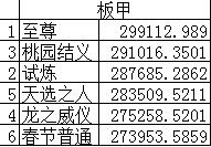 《DNF》2019稱號排行