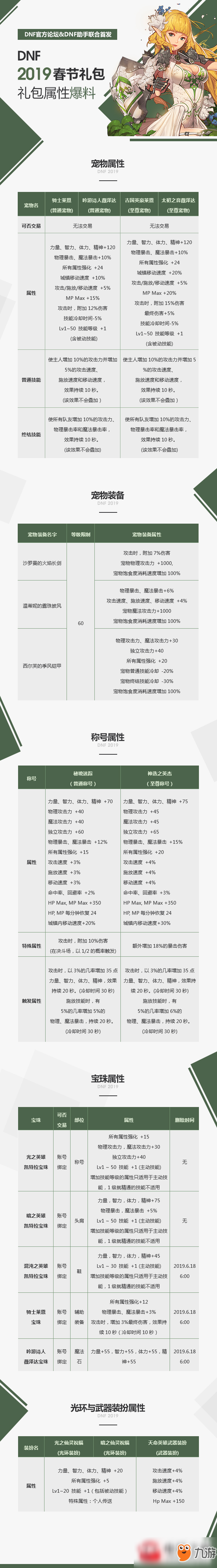 dnf2019年春節(jié)套外觀及屬性匯總