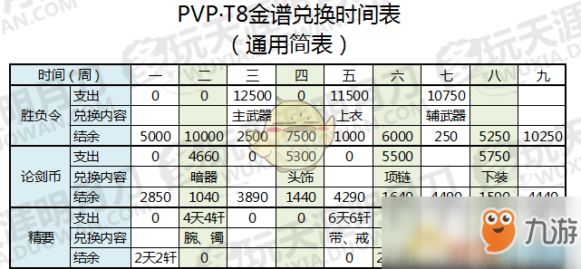 《天涯明月刀》T8 PVP金装兑换指南