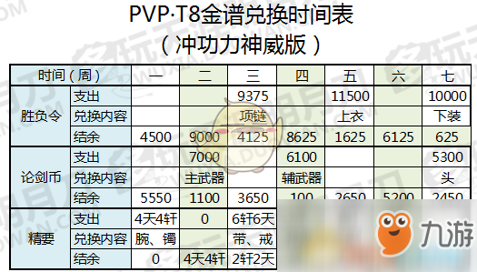 《天涯明月刀》T8 PVP金装兑换指南